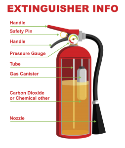 Fire extinguisher training online